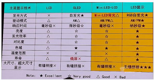 LED顯示屏、LCD液晶屏、DLP幕墻 該如何選擇？(圖1)